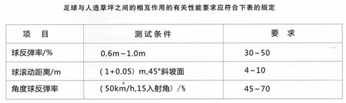 人造草足球場標準 人造草足球場標準