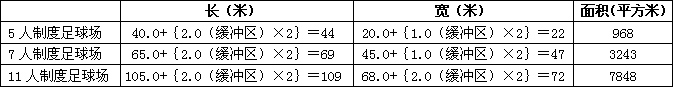 足球場(chǎng)面積 足球場(chǎng)面積
