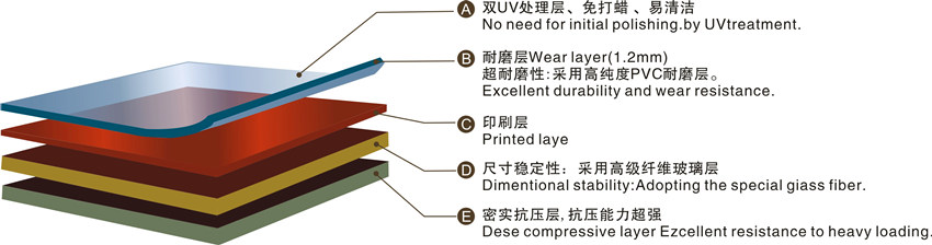 舞蹈塑膠地板 舞蹈塑膠地板